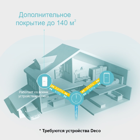 Повторитель беспроводного сигнала TP-Link Deco M3W AC1200 Wi-Fi белый (плохая упаковка)